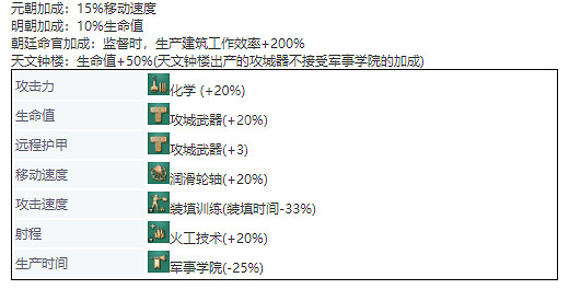 《世紀帝國4》中國單位兵種介紹 兵種圖鑒大全中國篇 《世紀帝國4》中國單位兵種介紹 兵種圖鑒大全中國篇