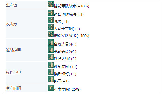 《世紀帝國4》英國兵種大全 英格蘭兵種圖鑒介紹 《世紀帝國4》英國兵種大全 英格蘭兵種圖鑒介紹