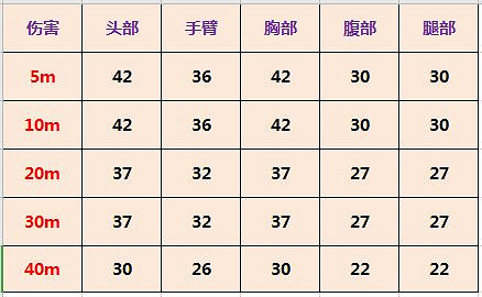 《決勝時刻:Mobile》M16強度怎麽樣 M16強度介紹 《決勝時刻:Mobile》M16強度怎麽樣 M16強度介紹