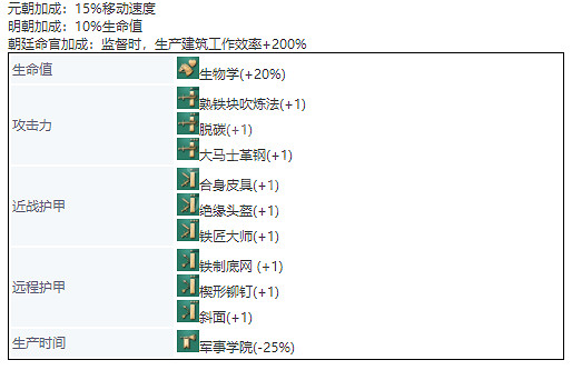 《世紀帝國4》中國單位兵種介紹 兵種圖鑒大全中國篇 《世紀帝國4》中國單位兵種介紹 兵種圖鑒大全中國篇