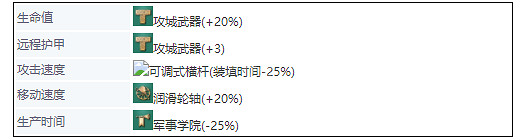 《世紀帝國4》英國兵種大全 英格蘭兵種圖鑒介紹 《世紀帝國4》英國兵種大全 英格蘭兵種圖鑒介紹