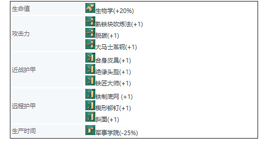 《世紀帝國4》英國兵種大全 英格蘭兵種圖鑒介紹 《世紀帝國4》英國兵種大全 英格蘭兵種圖鑒介紹