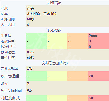 《世紀帝國4》中國單位兵種介紹 兵種圖鑒大全中國篇 《世紀帝國4》中國單位兵種介紹 兵種圖鑒大全中國篇