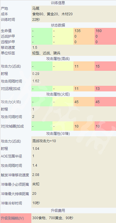 《世紀帝國4》中國單位兵種介紹 兵種圖鑒大全中國篇 《世紀帝國4》中國單位兵種介紹 兵種圖鑒大全中國篇