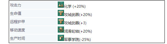 《世紀帝國4》英國兵種大全 英格蘭兵種圖鑒介紹 《世紀帝國4》英國兵種大全 英格蘭兵種圖鑒介紹