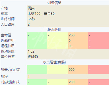 《世紀帝國4》英國兵種大全 英格蘭兵種圖鑒介紹 《世紀帝國4》英國兵種大全 英格蘭兵種圖鑒介紹
