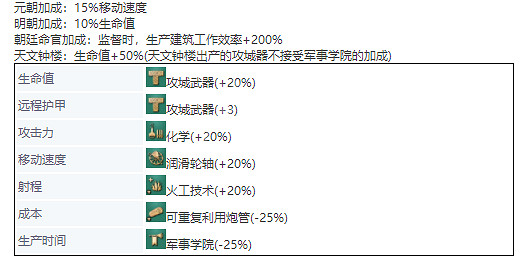 《世紀帝國4》中國單位兵種介紹 兵種圖鑒大全中國篇 《世紀帝國4》中國單位兵種介紹 兵種圖鑒大全中國篇