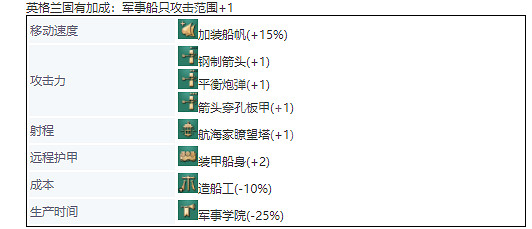 《世紀帝國4》英國兵種大全 英格蘭兵種圖鑒介紹 《世紀帝國4》英國兵種大全 英格蘭兵種圖鑒介紹