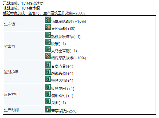 《世紀帝國4》中國單位兵種介紹 兵種圖鑒大全中國篇 《世紀帝國4》中國單位兵種介紹 兵種圖鑒大全中國篇