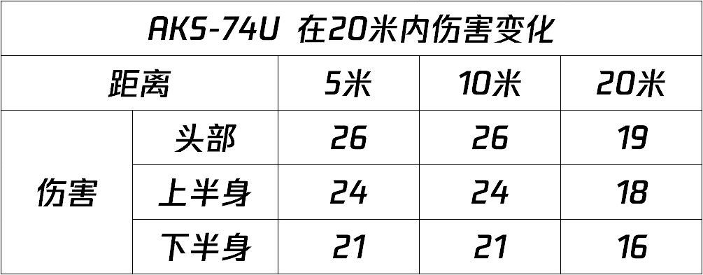 《決勝時刻：Mobile》AKS74U怎麽玩 AKS74U槍械講解