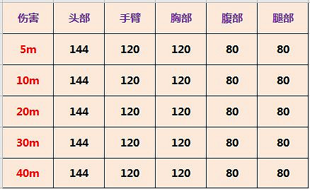 《決勝時刻:Mobile》DLQ33怎麽樣 DLQ33強度介紹 《決勝時刻:Mobile》DLQ33怎麽樣 DLQ33強度介紹