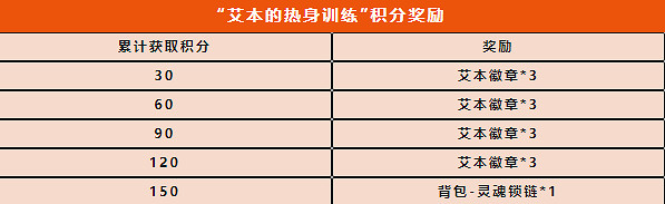 《決勝時刻：Mobile》艾本藍螢碧海怎麽得 艾本皮膚藍螢碧海獲取方法