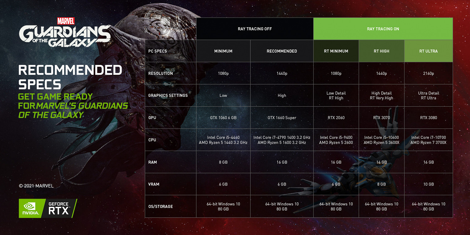 《漫威星際異攻隊》光追配置公布 RTX 2060起步 《漫威星際異攻隊》光追配置公布 RTX 2060起步