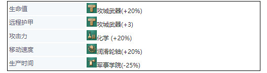 《世紀帝國4》英國兵種大全 英格蘭兵種圖鑒介紹 《世紀帝國4》英國兵種大全 英格蘭兵種圖鑒介紹