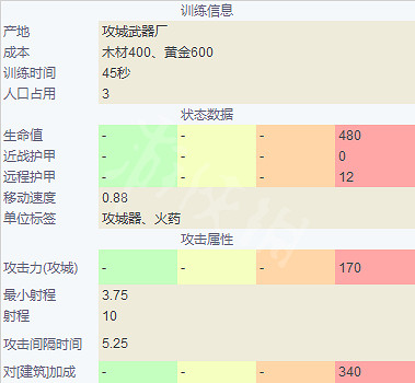 《世紀帝國4》英國兵種大全 英格蘭兵種圖鑒介紹 《世紀帝國4》英國兵種大全 英格蘭兵種圖鑒介紹