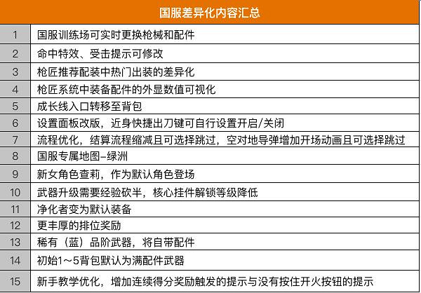 《決勝時刻:Mobile》開服前瞻 中國伺服器差異化內容介紹 《決勝時刻:Mobile》開服前瞻 中國伺服器差異化內容介紹