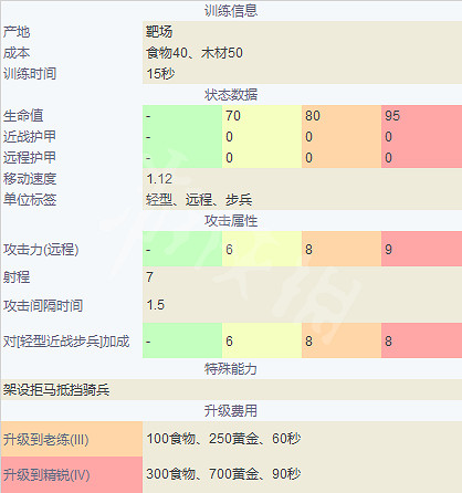 《世紀帝國4》英國兵種大全 英格蘭兵種圖鑒介紹 《世紀帝國4》英國兵種大全 英格蘭兵種圖鑒介紹