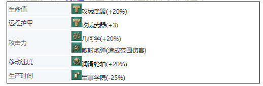 《世紀帝國4》英國兵種大全 英格蘭兵種圖鑒介紹 《世紀帝國4》英國兵種大全 英格蘭兵種圖鑒介紹