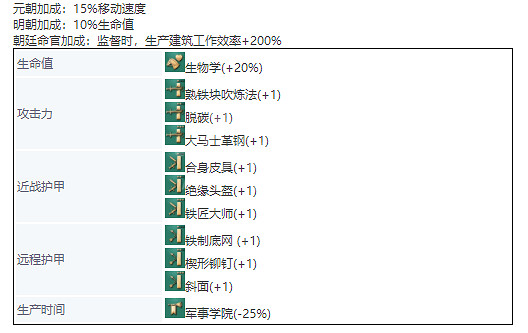 《世紀帝國4》中國單位兵種介紹 兵種圖鑒大全中國篇 《世紀帝國4》中國單位兵種介紹 兵種圖鑒大全中國篇