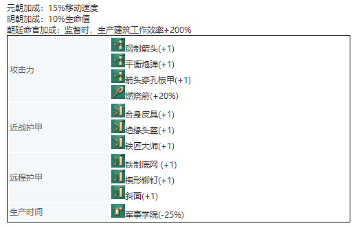 《世紀帝國4》中國單位兵種介紹 兵種圖鑒大全中國篇 《世紀帝國4》中國單位兵種介紹 兵種圖鑒大全中國篇