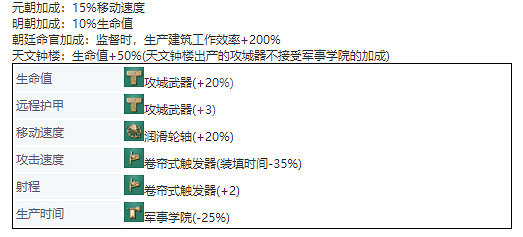 《世紀帝國4》中國單位兵種介紹 兵種圖鑒大全中國篇 《世紀帝國4》中國單位兵種介紹 兵種圖鑒大全中國篇