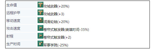 《世紀帝國4》英國兵種大全 英格蘭兵種圖鑒介紹 《世紀帝國4》英國兵種大全 英格蘭兵種圖鑒介紹