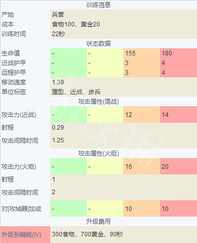 《世紀帝國4》中國單位兵種介紹 兵種圖鑒大全中國篇 《世紀帝國4》中國單位兵種介紹 兵種圖鑒大全中國篇