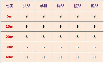 《決勝時刻:Mobile》HS2126強度介紹 霰彈槍HS2126怎麽樣 《決勝時刻:Mobile》HS2126強度介紹 霰彈槍HS2126怎麽樣