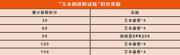 《決勝時刻：Mobile》艾本藍螢碧海怎麽得 艾本皮膚藍螢碧海獲取方法