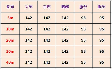 《決勝時刻：Mobile》Locus怎麽樣 狙擊槍Locus強度介紹