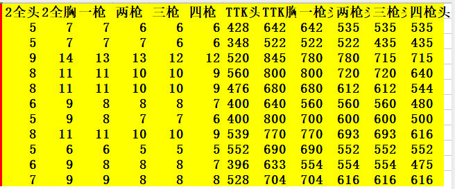 《決勝時刻戰區》全步槍傷害測試分享 什麽步槍好用