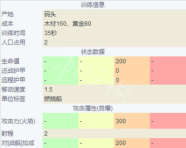 《世紀帝國4》中國單位兵種介紹 兵種圖鑒大全中國篇 《世紀帝國4》中國單位兵種介紹 兵種圖鑒大全中國篇