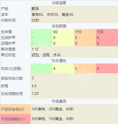 《世紀帝國4》中國單位兵種介紹 兵種圖鑒大全中國篇 《世紀帝國4》中國單位兵種介紹 兵種圖鑒大全中國篇