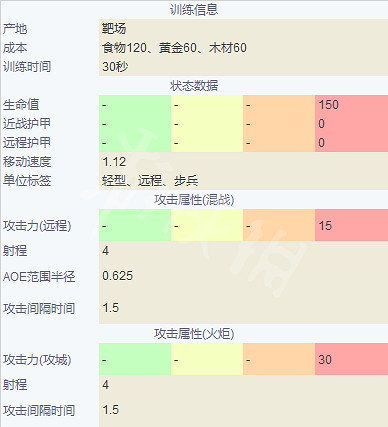 《世紀帝國4》中國單位兵種介紹 兵種圖鑒大全中國篇 《世紀帝國4》中國單位兵種介紹 兵種圖鑒大全中國篇