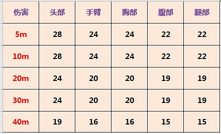 《決勝時刻:Mobile》AK117怎麽樣 突擊步槍AK117強度介紹 《決勝時刻:Mobile》AK117怎麽樣 突擊步槍AK117強度介紹