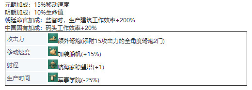 《世紀帝國4》中國單位兵種介紹 兵種圖鑒大全中國篇 《世紀帝國4》中國單位兵種介紹 兵種圖鑒大全中國篇