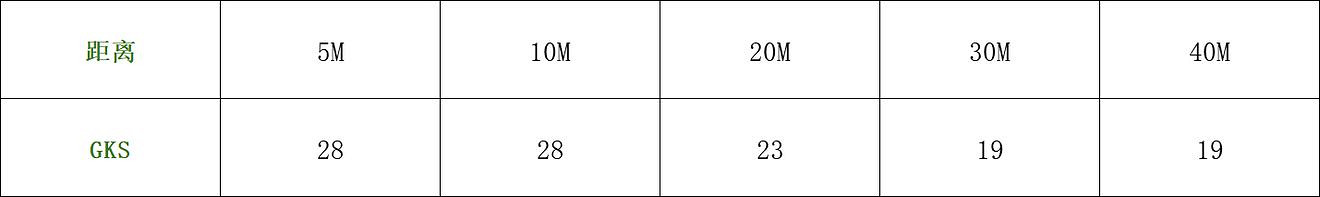 《決勝時刻:Mobile》GKS怎麽樣 GKS強度分析 《決勝時刻:Mobile》GKS怎麽樣 GKS強度分析
