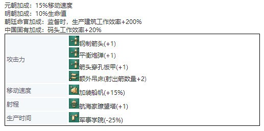 《世紀帝國4》中國單位兵種介紹 兵種圖鑒大全中國篇 《世紀帝國4》中國單位兵種介紹 兵種圖鑒大全中國篇