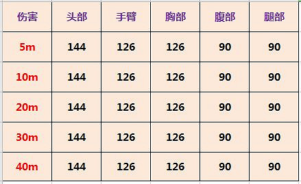 《決勝時刻：Mobile》Arctic.50強度介紹 Arctic.50怎麽樣