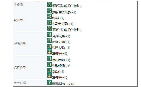《世紀帝國4》英國兵種大全 英格蘭兵種圖鑒介紹 《世紀帝國4》英國兵種大全 英格蘭兵種圖鑒介紹