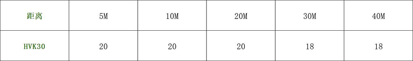 《決勝時刻：Mobile》HVK30怎麽樣 HVK30資料分析