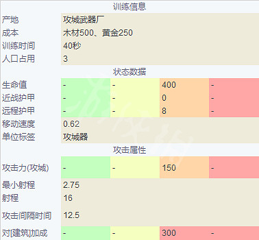 《世紀帝國4》中國單位兵種介紹 兵種圖鑒大全中國篇 《世紀帝國4》中國單位兵種介紹 兵種圖鑒大全中國篇
