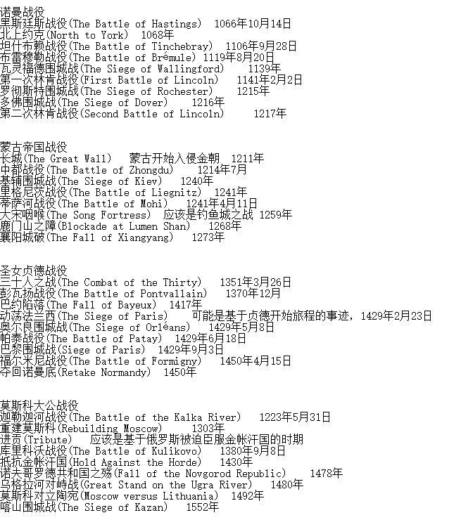 《世紀帝國4》戰役關卡列表分享 《世紀帝國4》戰役關卡列表分享