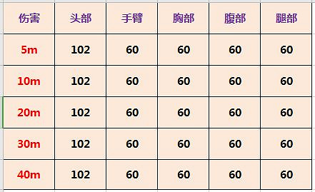 《決勝時刻:Mobile》M21ebr強度怎麽樣 M21ebr強度介紹 《決勝時刻:Mobile》M21ebr強度怎麽樣 M21ebr強度介紹