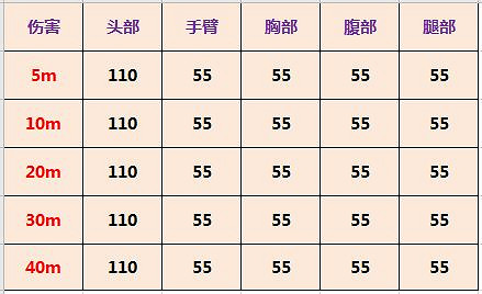 《決勝時刻:Mobile》XPR50強度介紹 XPR50怎麽樣 《決勝時刻:Mobile》XPR50強度介紹 XPR50怎麽樣