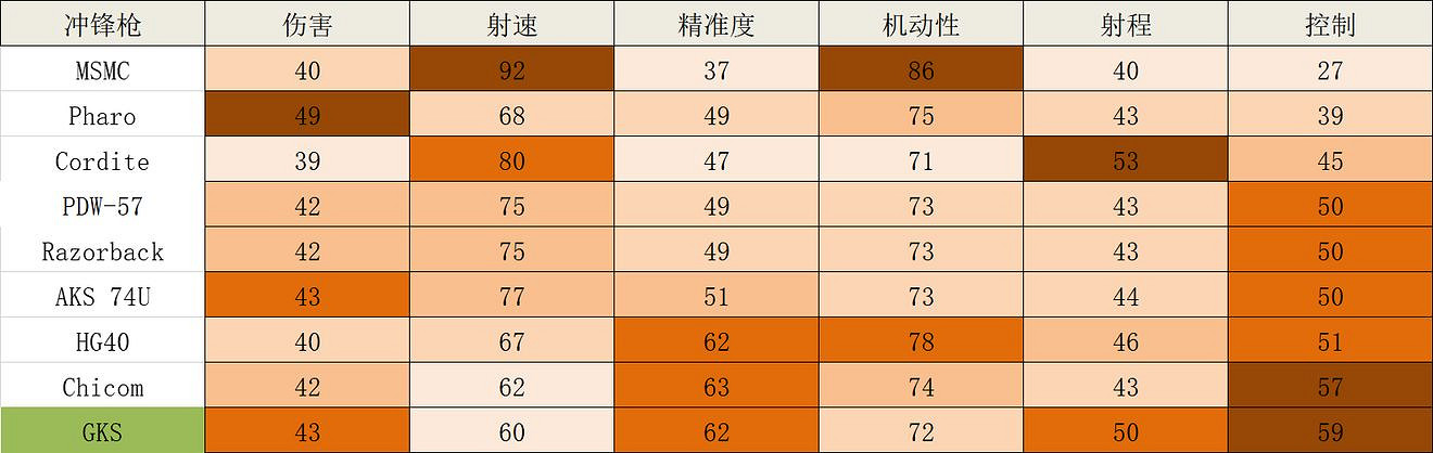 《決勝時刻:Mobile》GKS怎麽樣 GKS強度分析 《決勝時刻:Mobile》GKS怎麽樣 GKS強度分析