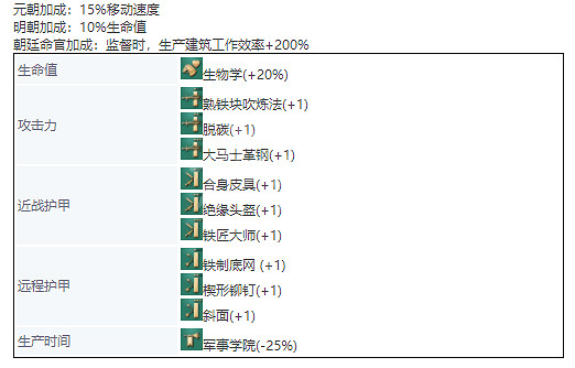 《世紀帝國4》中國單位兵種介紹 兵種圖鑒大全中國篇 《世紀帝國4》中國單位兵種介紹 兵種圖鑒大全中國篇