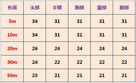 《決勝時刻:Mobile》M4LMG怎麽樣 M4LMG強度介紹 《決勝時刻:Mobile》M4LMG怎麽樣 M4LMG強度介紹