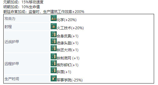《世紀帝國4》中國單位兵種介紹 兵種圖鑒大全中國篇 《世紀帝國4》中國單位兵種介紹 兵種圖鑒大全中國篇