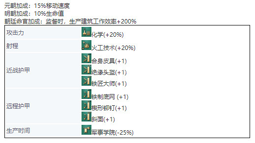 《世紀帝國4》中國單位兵種介紹 兵種圖鑒大全中國篇 《世紀帝國4》中國單位兵種介紹 兵種圖鑒大全中國篇